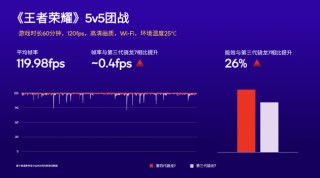 高通发布第四代骁龙7移动平台：AI性能提升65% 荣耀或首发