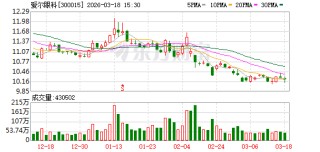爱尔眼科：公司在欧洲、东南亚、北美等地积累了丰富的海外运营经验