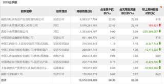 豪赚百亿元，邓晓峰撤退