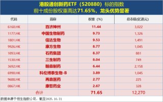 创新药震荡不止，资金却坚定逆行，什么原因？港股通创新药ETF（520880）基金经理最新解读来了！