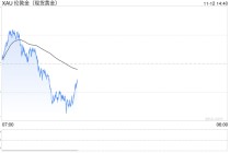 瑞银、德商齐呼负利率将至 黄金剑指4200