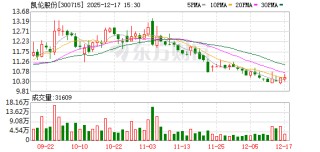 凯伦股份：公司及子公司无逾期对外担保