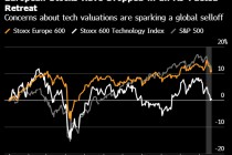 欧洲股市遭遇8月以来最差单周表现 阿斯麦股价下跌