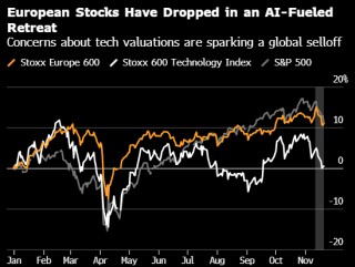 欧洲股市遭遇8月以来最差单周表现 阿斯麦股价下跌
