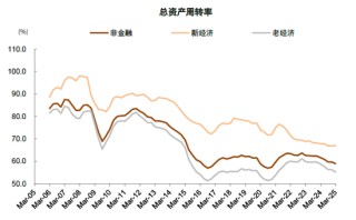中金 | 年报一季报总结：非金融业绩显现改善迹象