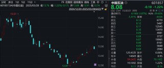 中国石油，业绩再创新高！全年派息860亿元