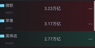 微软股价涨超10% 重夺全球市值第一