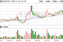 浩物股份最新筹码趋于集中