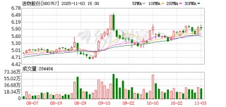 浩物股份最新筹码趋于集中