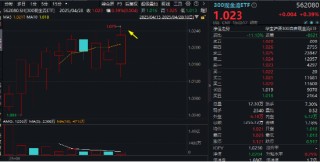 万亿“现金牛”发力，300现金流ETF再刷新高！逆市再秀防御力，底仓配置新优选？