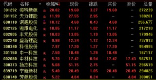 A股突变！超4600股飘绿！石油股逆市大涨