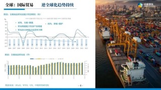 【市场聚焦】宏观贵金属：长风破浪会有时