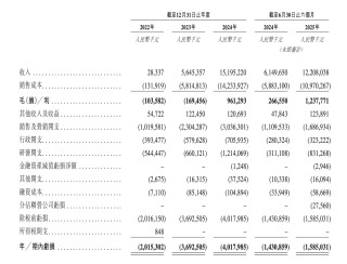 阿维塔递表港交所：四年亏损超百亿，最新估值约260亿