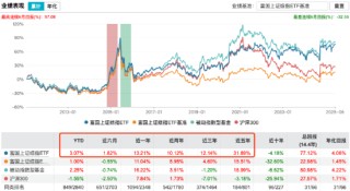 34只新基本周发行！富国量化“搭档”再出山，王保合、方旻掌舵富国致享量化选股