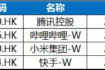 抢跑港股财报“超级周”！ 腾讯、阿里、快手携手升逾2%，百亿港股互联网ETF（513770）10天吸金8.6亿元
