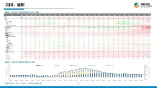 【市场聚焦】宏观贵金属：长风破浪会有时