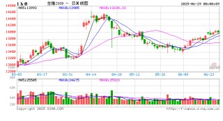 价格周报｜本周生猪价格继续反弹，目前养殖端涨价情绪较浓