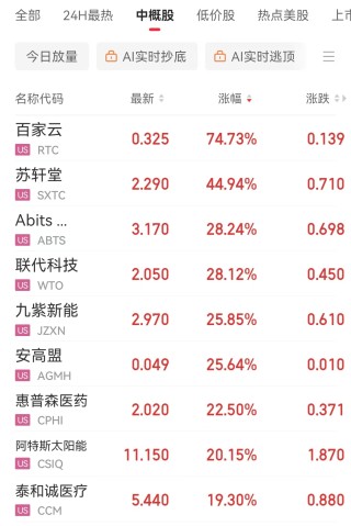 美联储发布金融稳定报告：这些因素成最大风险！金跌油涨，特斯拉市值一夜增加超5900亿元