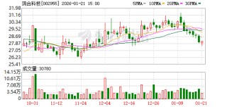 鸿合科技：截至2026年1月20日股东总户数为17224户