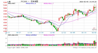 长安期货侯荃宇：外围因素扰动 PVC企稳回升