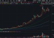 有色起舞，铝业领涨，天风称“电解铝是弹性与红利的完美融合”