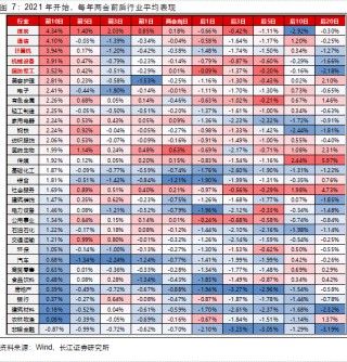长江证券：两会前后买什么？