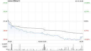 曹操出行不知股价异动原因 正稳步加强国际化业务布局