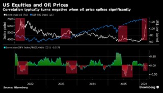 市场自满情绪开始松动 高盛客户转向防范股市重挫