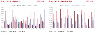 长安期货侯荃宇：外围因素扰动 PVC企稳回升