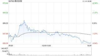 大和：腾讯控股第三季业绩稳健 重申“买入”评级 目标价750港元