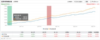 招商基金马龙清仓式卸任背后：管理规模缩减近九成 新任基金经理团队能否延续业绩？