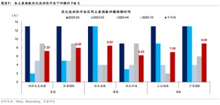 华泰策略：回调创造介入机会