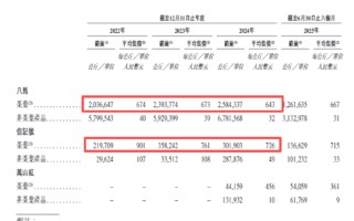 八马茶业股价破发后再创新低 业绩双降影响增长预期、高端叙事直面挑战、加盟扩张疲态尽显