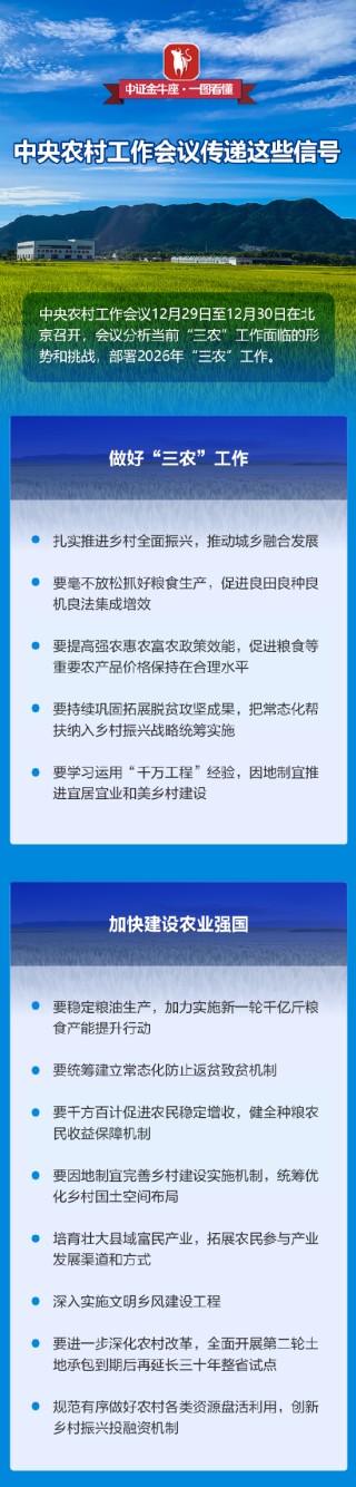 【一图看懂】中央农村工作会议传递这些信号