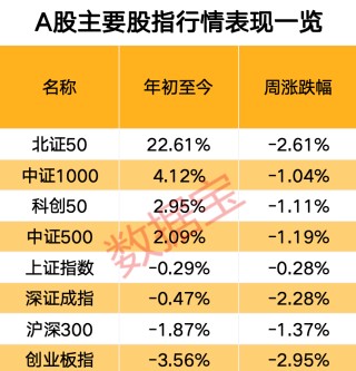 关税影响有多大？下周A股怎么走，投资这样看