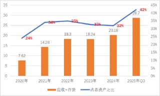 道通科技经销模式压资金？募资较频 毛利率远超同行背后财务总监频繁换
