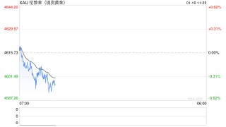 光大期货0116黄金点评：地缘风险回落，不确定性支撑黄金价格