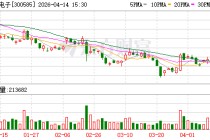 奥联电子：公司2025年实现营业收入466713310.22元