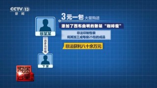 央视每周质量报告：800元瘦身咖啡成本竟然仅1元