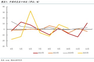 国金宏观：从各国出口透视美国需求
