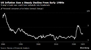 前美联储副主席：特朗普的贸易战恐使数十年来抑制通胀的因素逆转