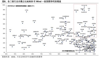 兴证策略：以我为主，三条主线防守反击
