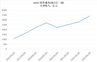 预期差正在累积！科技主线调整到位没有？――极简投研