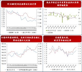 以色列拟袭击伊朗核设施，对美元影响几何？
