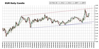 “恐怖数据”驾到 黄金、美元指数、日元、欧元、英镑、澳元和人民币技术前景分析