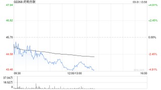 建银国际：升药明合联目标价至52港元 维持评级“跑赢大市”