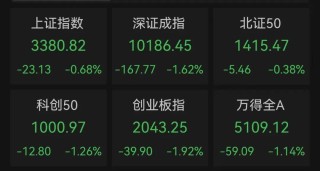 A股新风口，主力大手笔杀入，最全名单来了