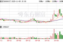 厦工股份涨停，上榜营业部合计净卖出1.86亿元