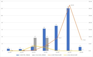 从“大佬”到深陷收割争议，游资届顶流陈小群在A股的这三年