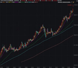 涨疯了，金价新高！网友：还能上车吗？